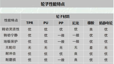 線網貨架的承重是多少？